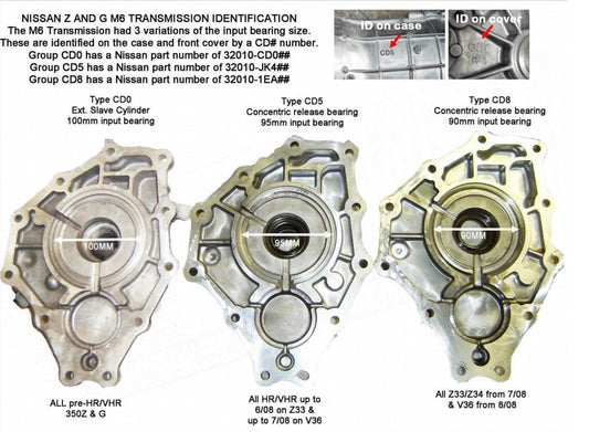 ASE 2JZGTE 2JZ 1JZ 2JZGE Engine to 350Z CD009 Swap Combo