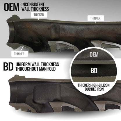 BD Diesel 19- Ram 1500 5.7L Exhaust Manifold Kit 1041467
