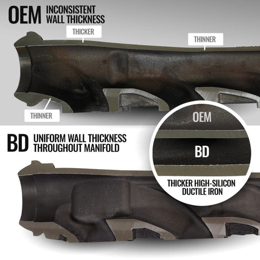BD Diesel 19- Ram 1500 5.7L Exhaust Manifold Kit 1041467