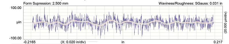 COMP Cams Camshaft LS1 301Lrr HR-115 54-474-11