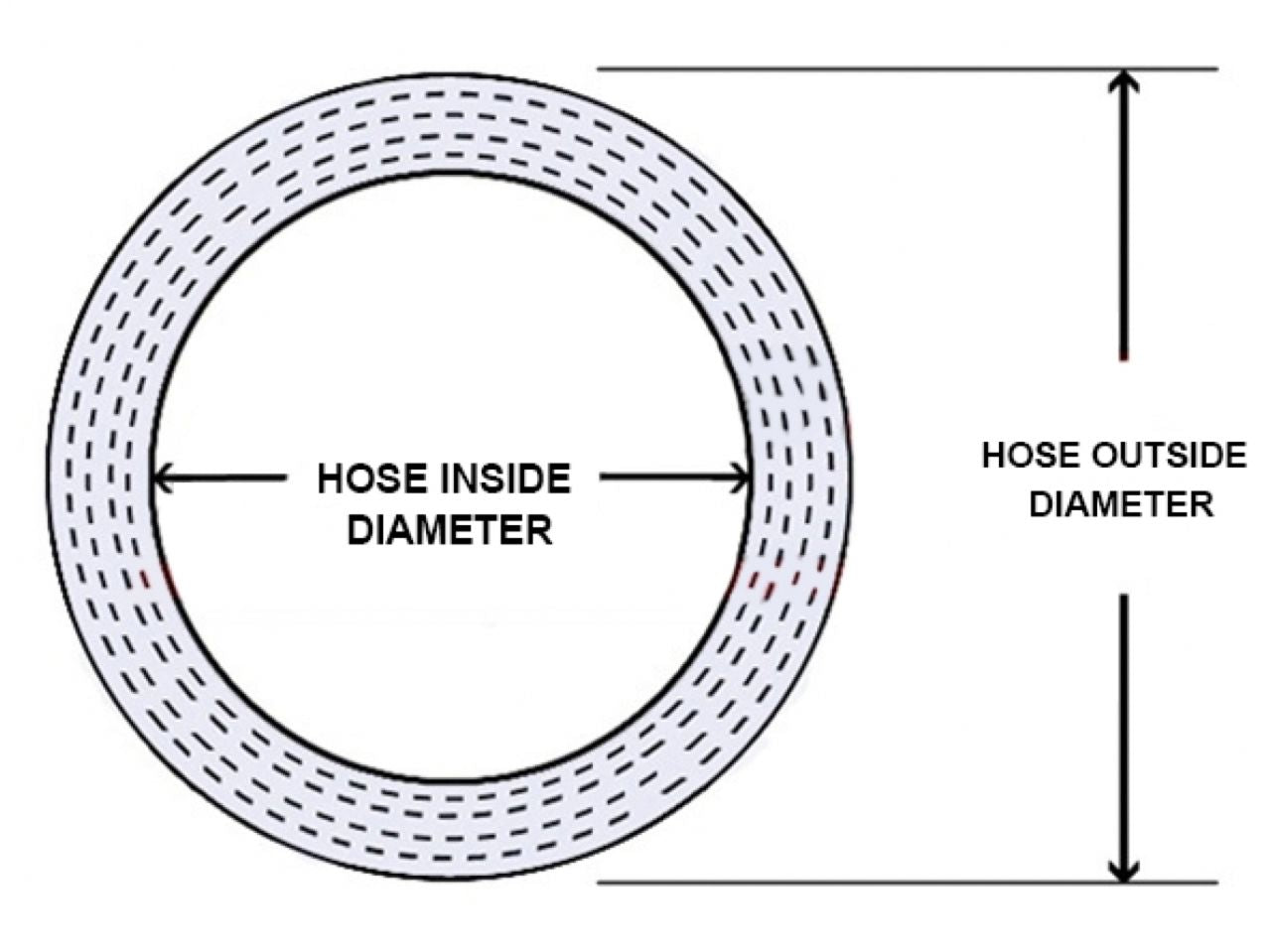 HPS 4-1/2" ID, 6" Length, Silicone Straight Coupler Hose, High Temp 4-ply Reinforced